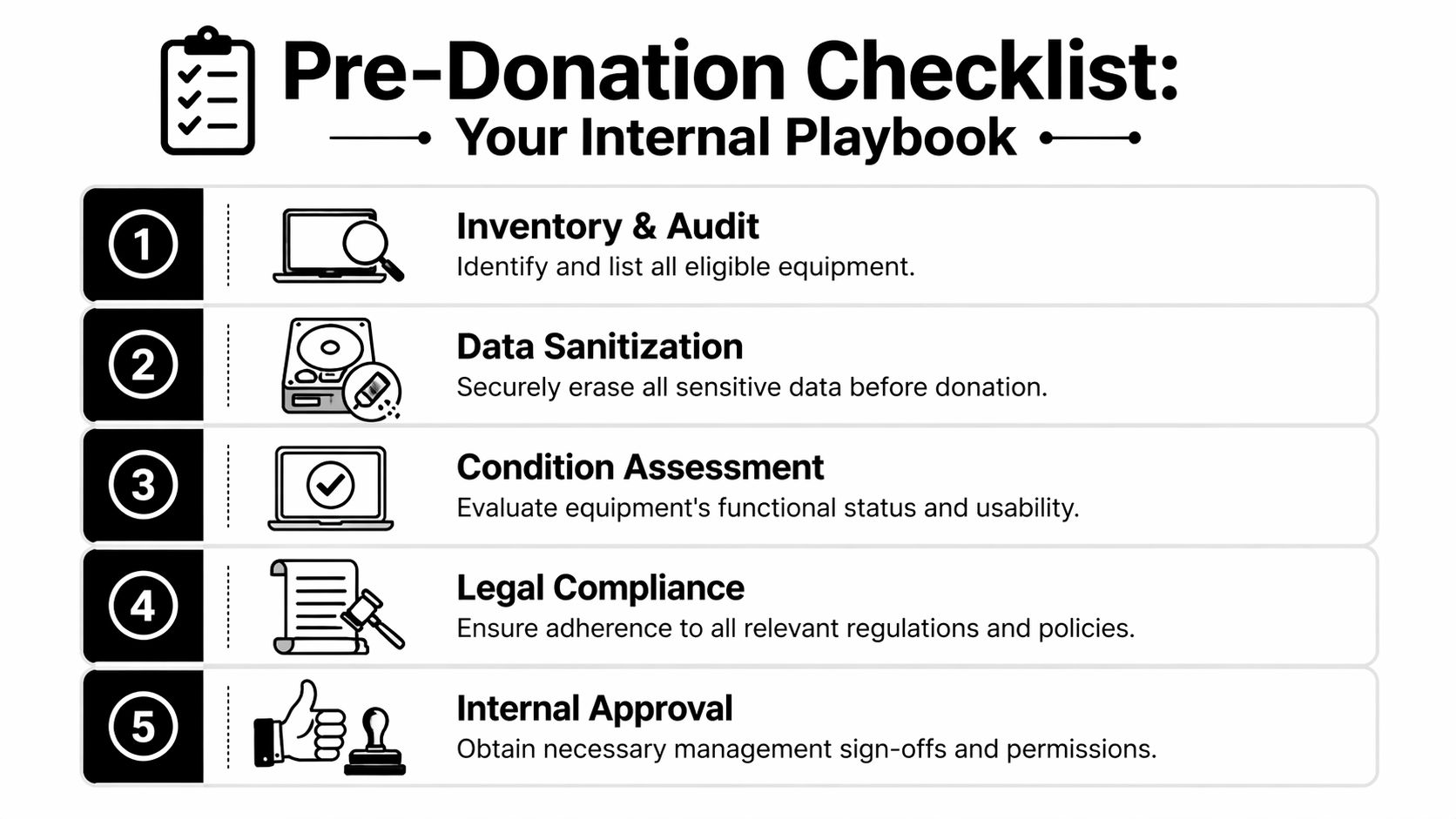 A five-step pre-donation checklist for organizations planning to donate their used electronic equipment safely.