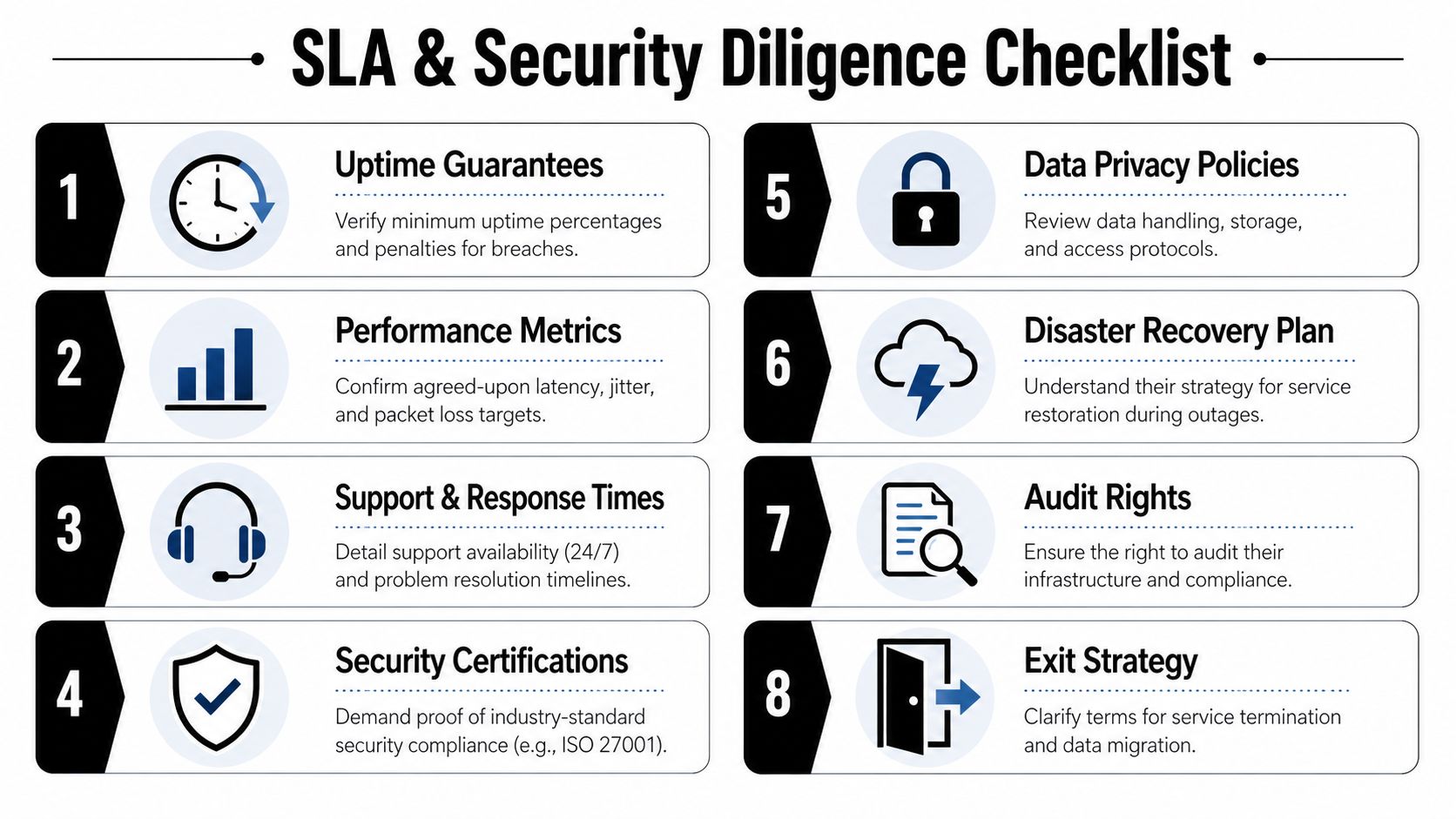 An infographic checklist for evaluating service level agreements and security diligence for business IT vendors.