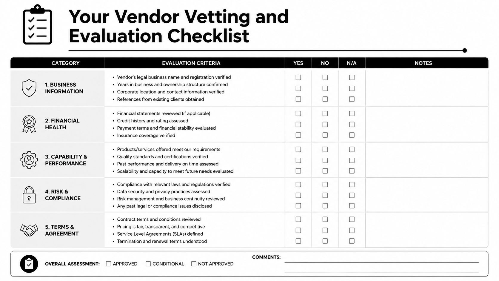 A professional vendor vetting and evaluation checklist template with categories for business, finance, performance, compliance, and terms.