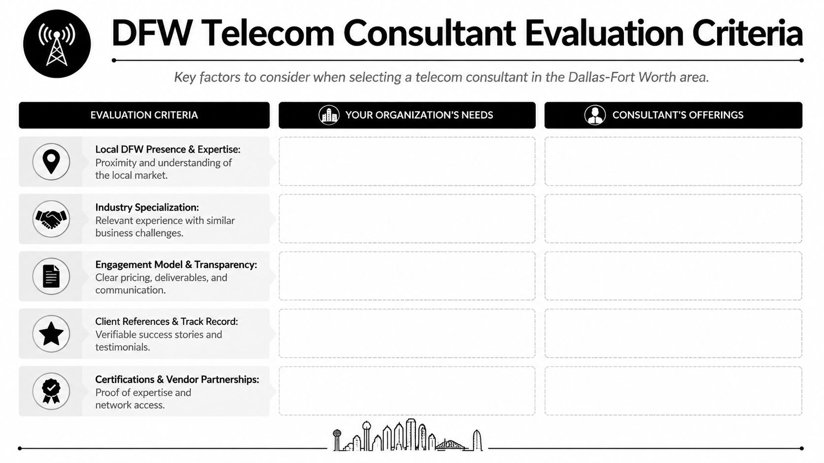 A structured evaluation chart for selecting telecom consulting services within the Dallas-Fort Worth area.