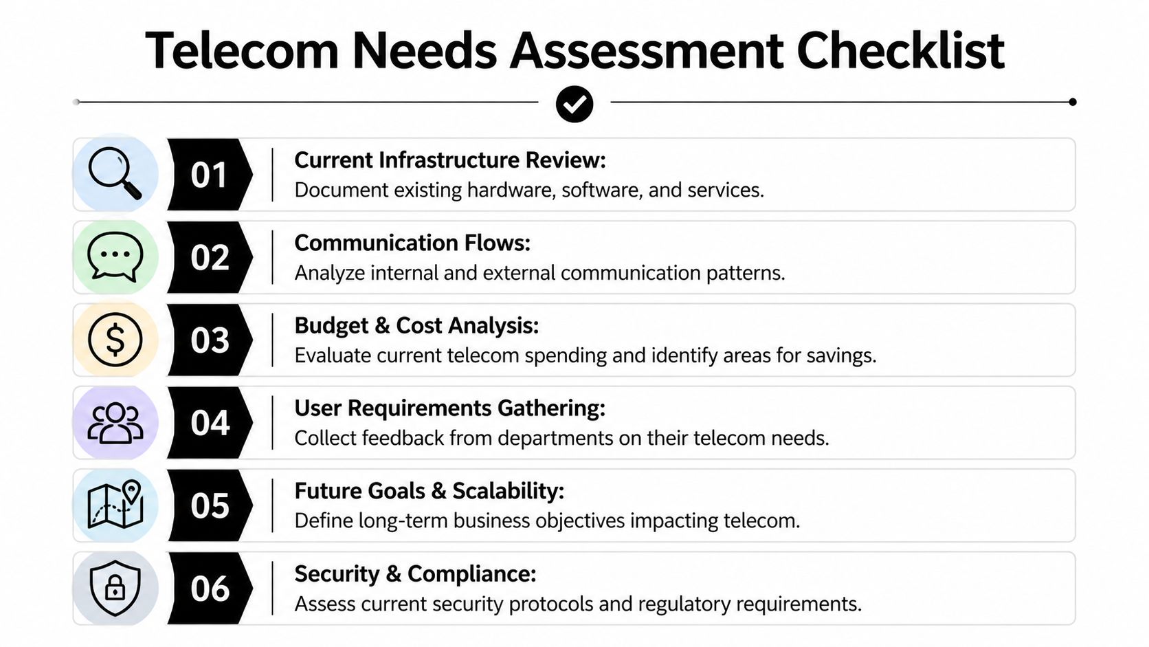A checklist infographic outlining six essential steps for performing a comprehensive business telecom needs assessment.