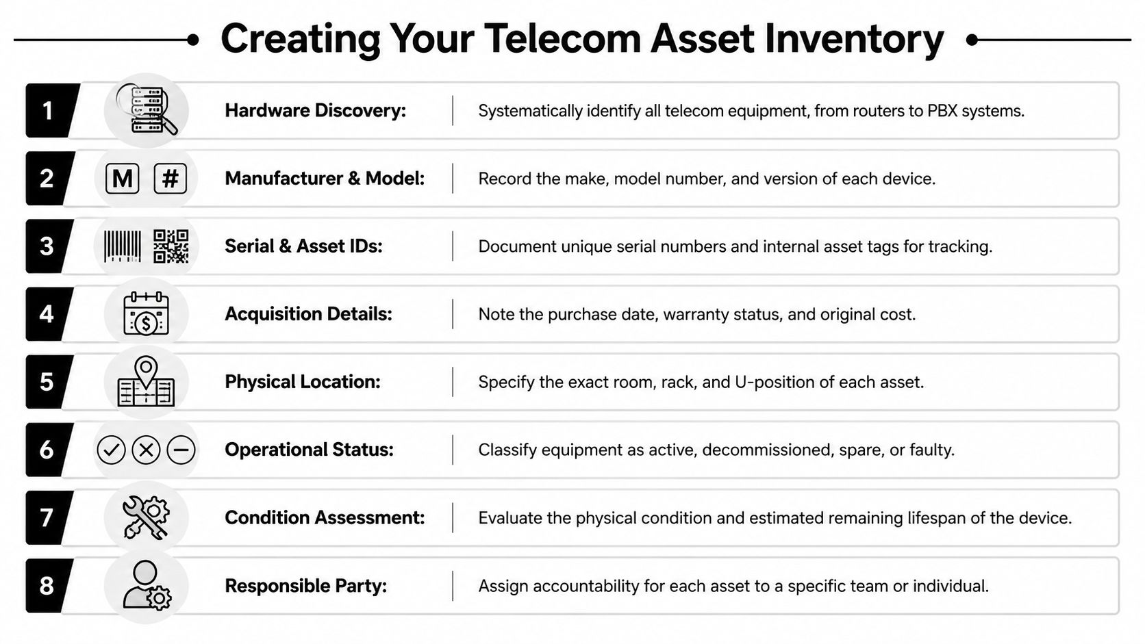 An eight-step checklist infographic detailing the essential steps for creating a comprehensive telecom asset inventory.