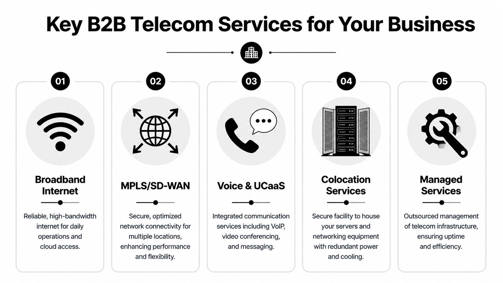 A diagram listing five essential B2B telecom services for business including internet, networking, voice, colocation, and managed services.